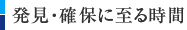 発見・確保に至る期間